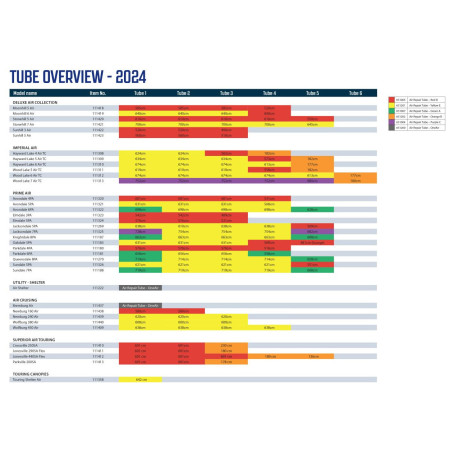 Вътрешна гума Outwell Air Repair - Tube kit 2 (red)