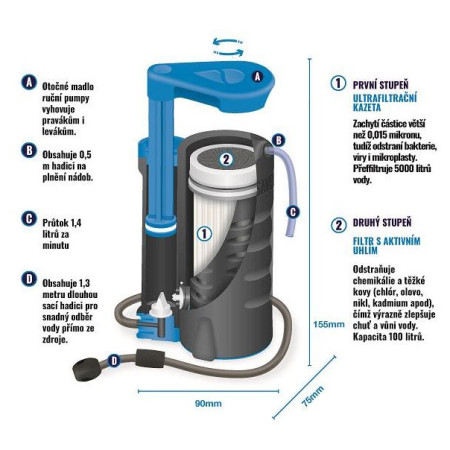 Воден филтър Lifesaver Wayfarer Filter