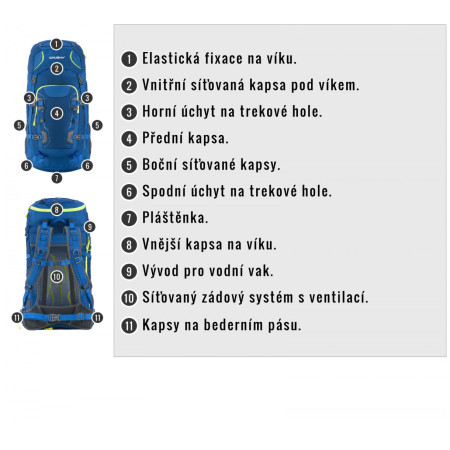 Раница Husky Sloper 45 L