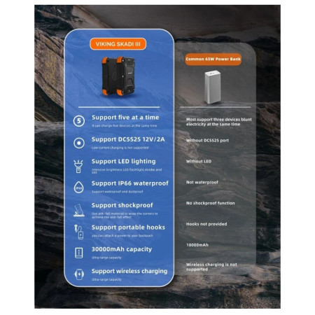 Външна батерия Viking Technology Skadi III
