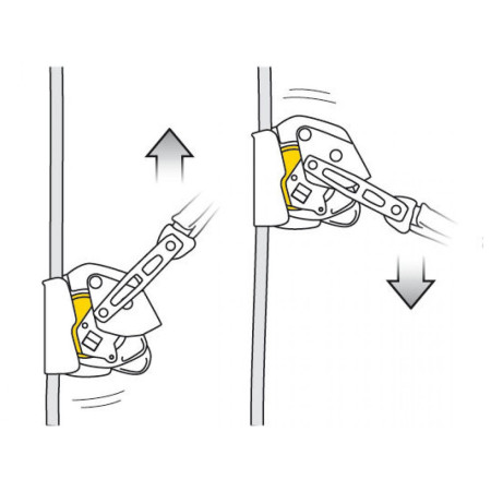 Спирачка Petzl ASAP LOCK