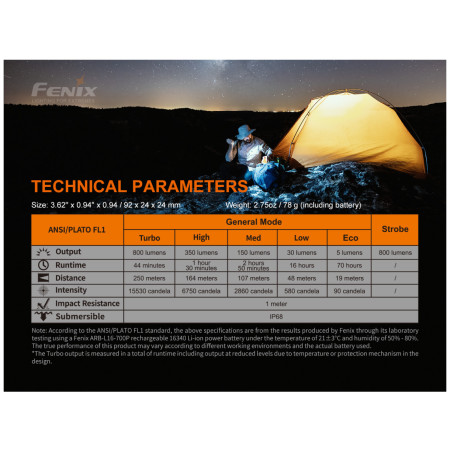 Фенер Fenix PD25R