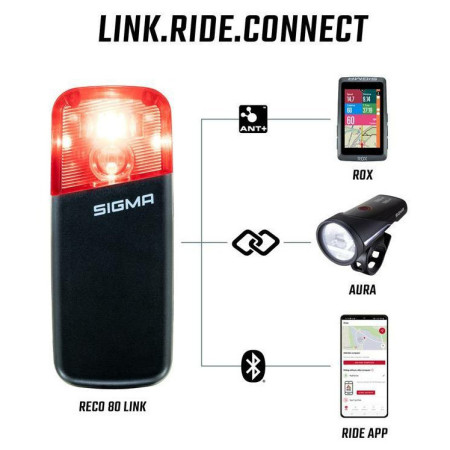 Велорадар Sigma Radar RECO 81 Link