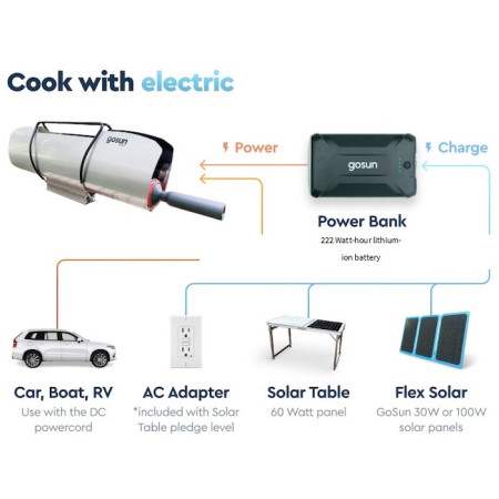 Соларен котлон GoSun Sport-E 12V Hybrid (соларна + електрическа)
