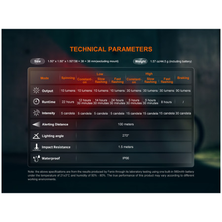 Задна мигаща светлина Fenix BC06R