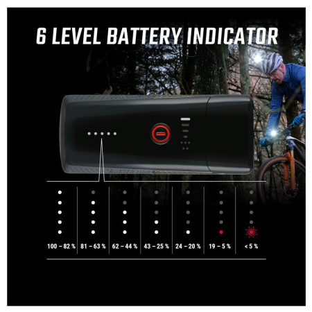 Комплект светлини Sigma Buster 1100 + Buster RL 150