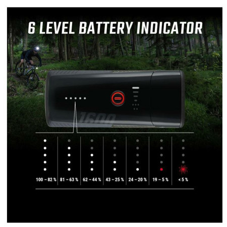 Комплект светлини Sigma Buster 1600 + Buster RL 150