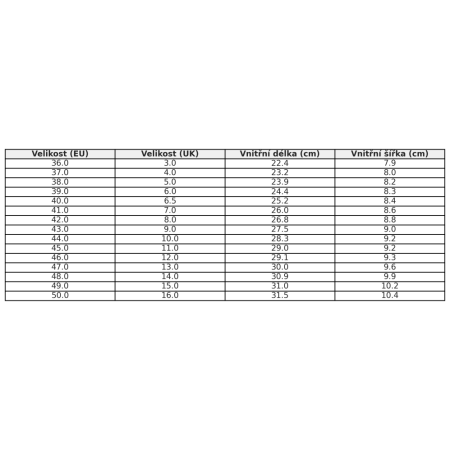 Сандали Gumbies Slingback Turquoise Vintage