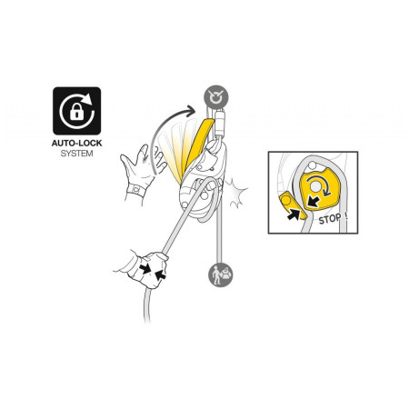 Блокант Petzl I´D Evac