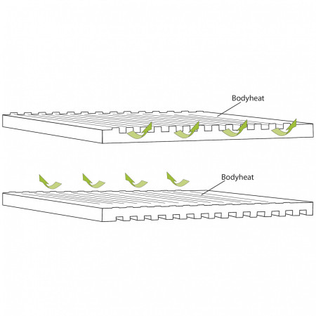 Самонадуващ се матрак Outwell Dreamboat Double 12.0 cm