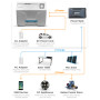 Къмпинг хладилник GoSun Chill 40l + Powerbanka 222W